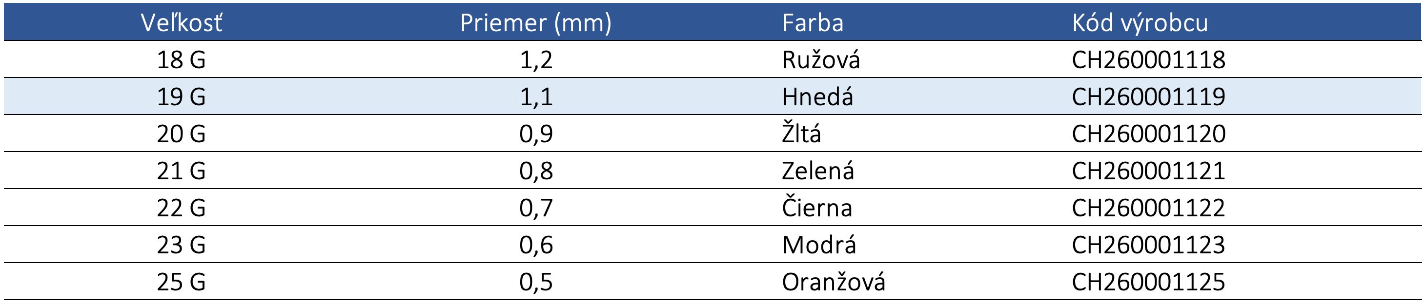 IHLY S KRIDELKAMI 19G