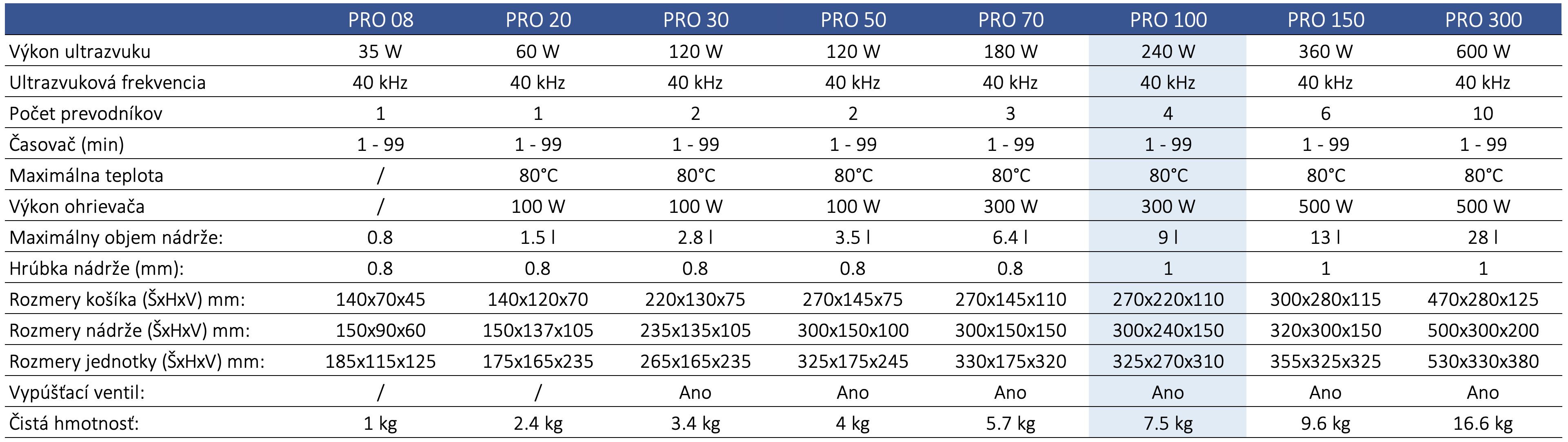 ASONIC TECHNICAL SPECIFICATION PRO-100