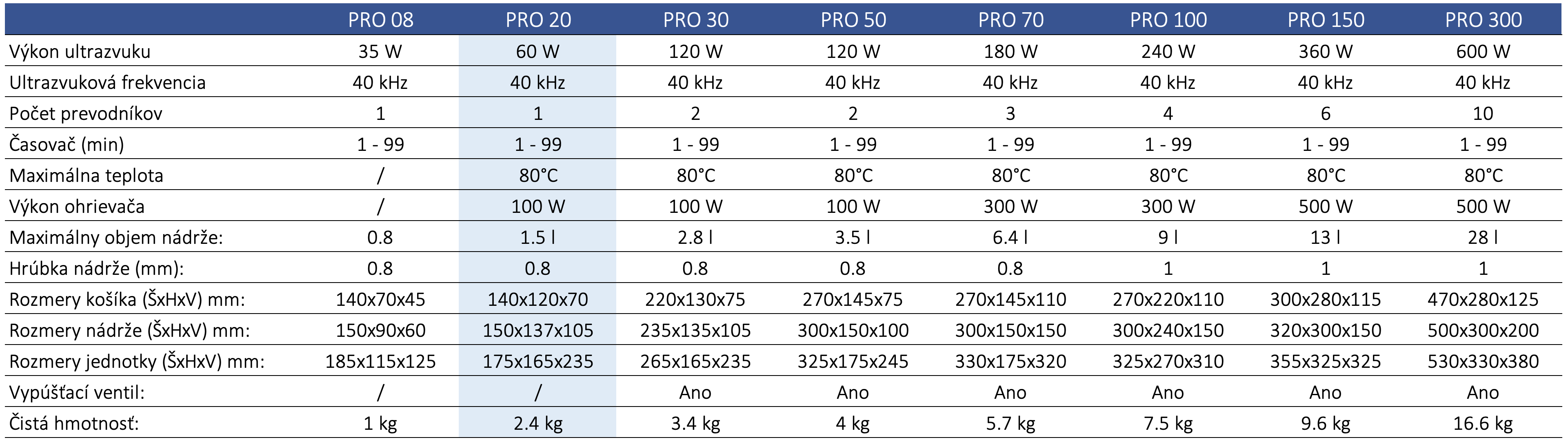 ASONIC TEXHNICAL SPECIFICATION PRO-20