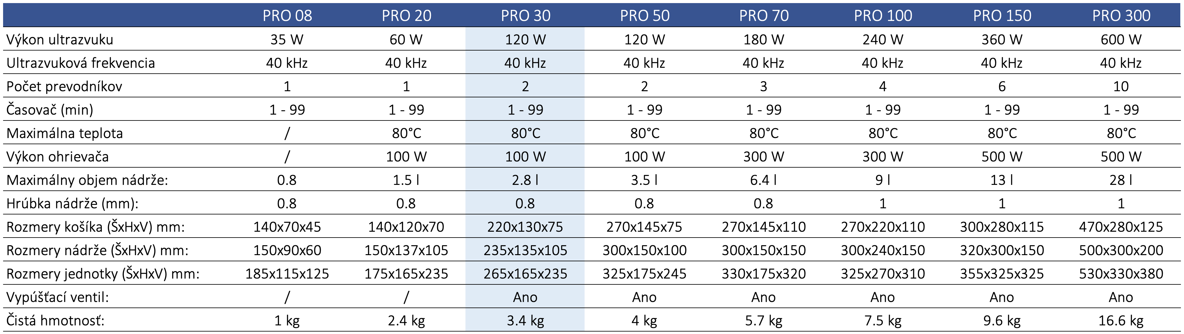 ASONIC TECHNICAL SPECIFICATION PRO-30