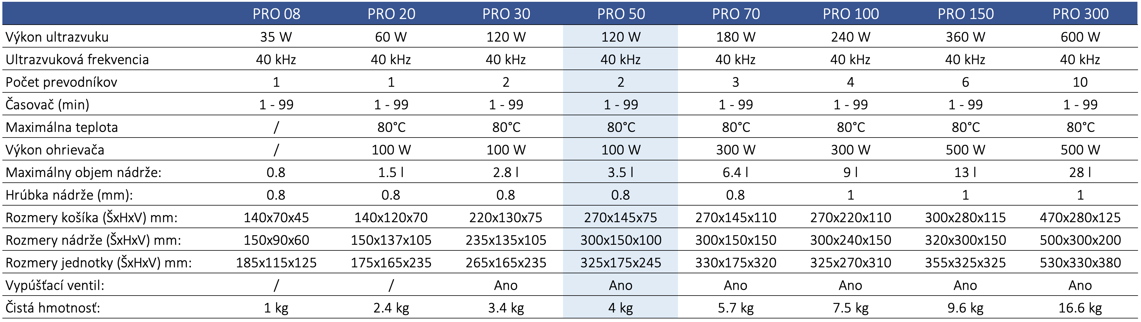 ASONIC TECHNICAL SPECIFICATION PRO-50