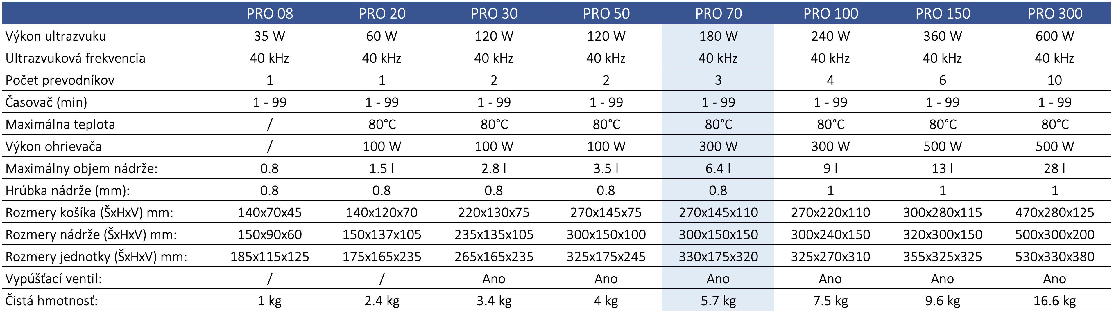 ASONIC TECHNICAL SPECIFICATION PRO-70