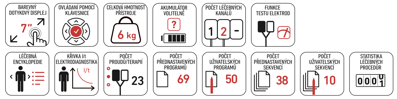 ASTAR PhysioGo 100A_VLASTNOSTI