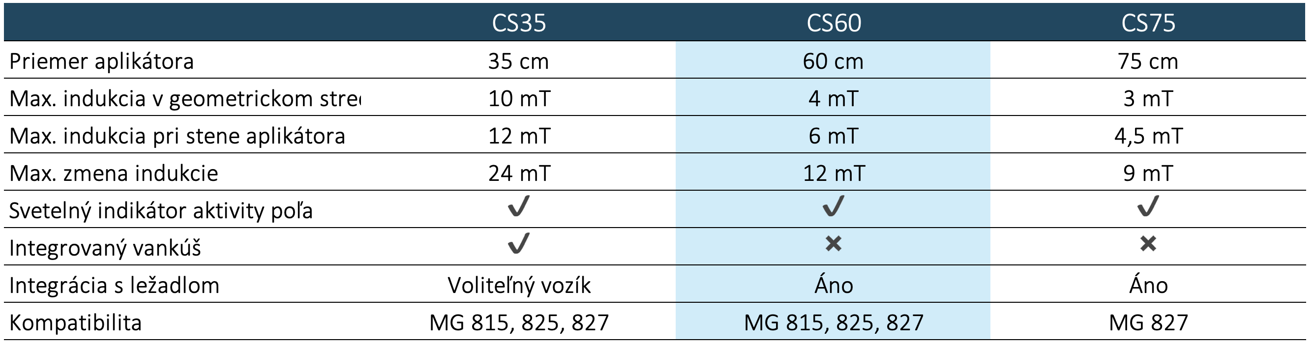 CS60 BANNER 1