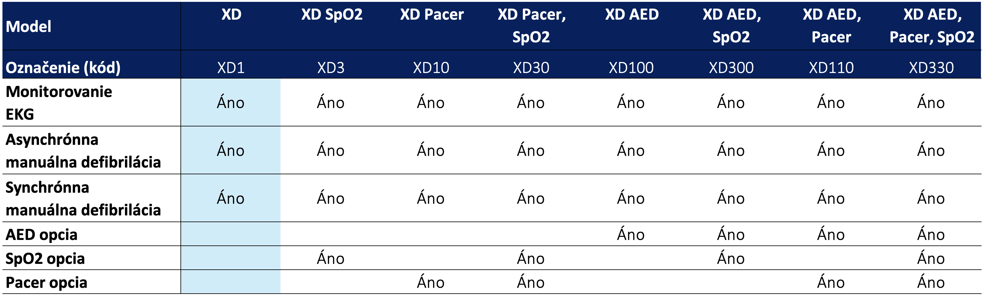 XD1